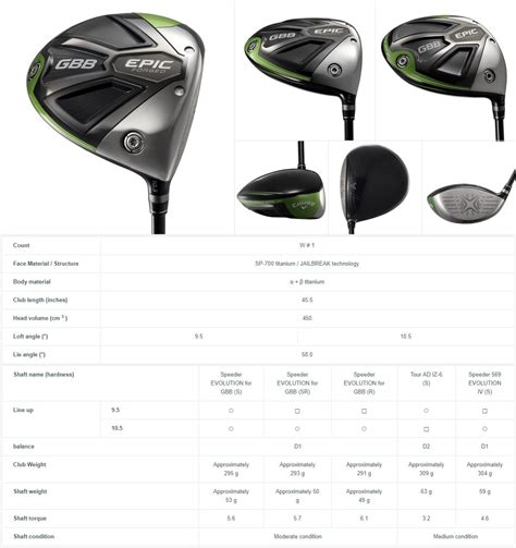 Consumers will be able to choose from the 45. . Callaway driver adjustments